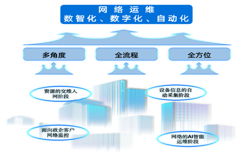软件定制开发选购指南：助力企业数字化升级