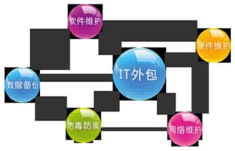 网站搭建：数字化转型的必由之路