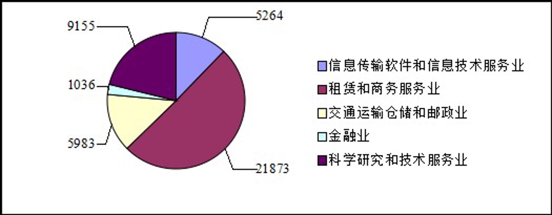 多好信息技术