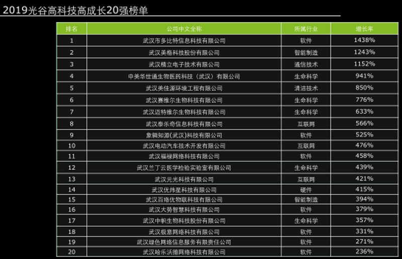 系统集成在现代企业中的重要性