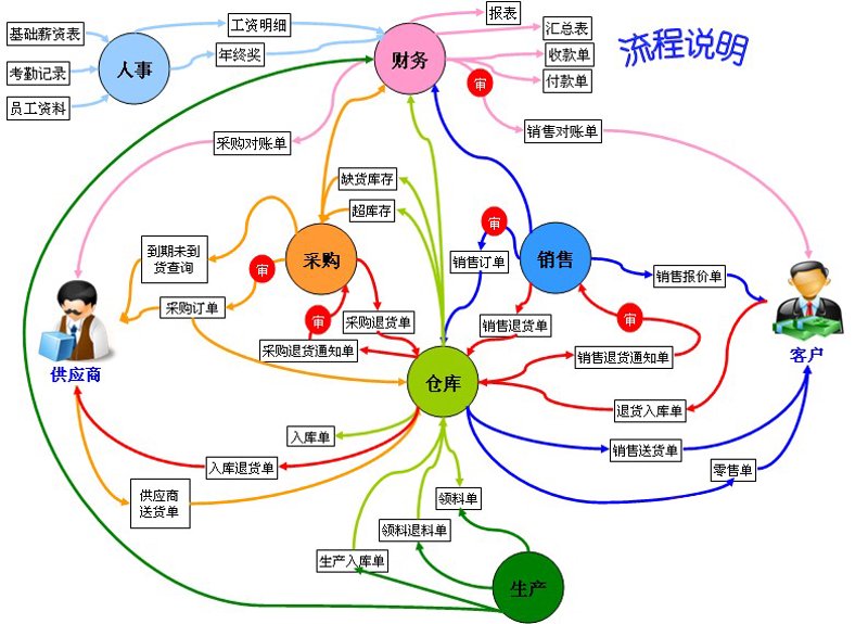互联网时代的企业新名片：网站建设