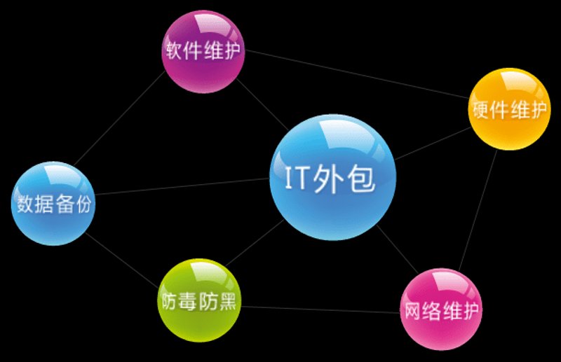 互联网时代的企业新名片：网站建设